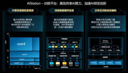 浪潮信息智算中心算力調度軟件 業界首款模型設計產品